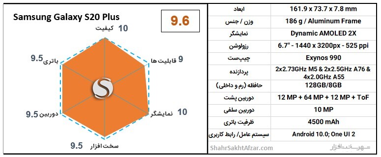 بهترین گوشی&zwnj;های موبایل پیشنهادی بر اساس قیمت + تصاویر
