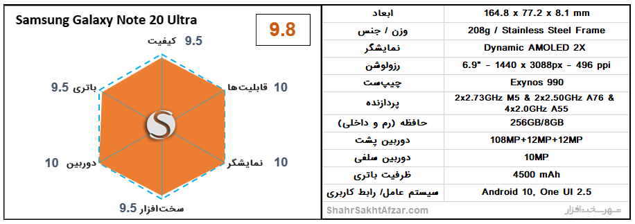 بهترین گوشی&zwnj;های موبایل پیشنهادی بر اساس قیمت + تصاویر