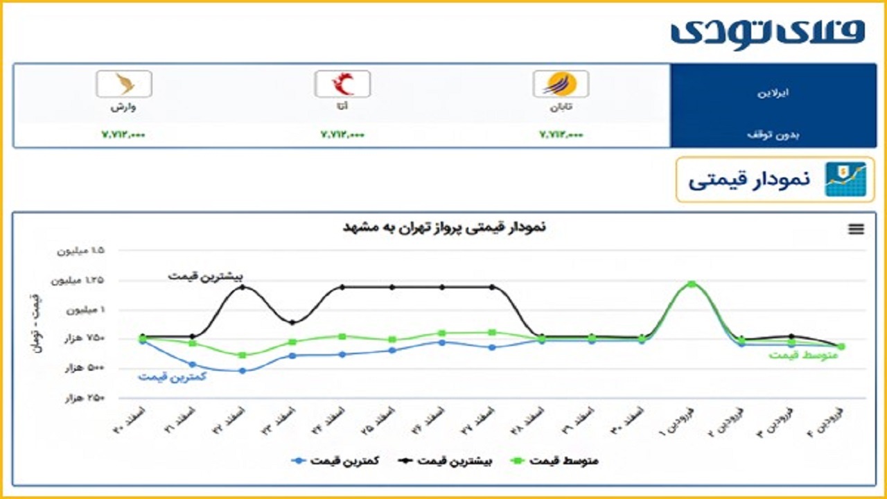 روشهای خرید بلیط ارزان هواپیما روشهای خرید بلیط ارزان هواپیما