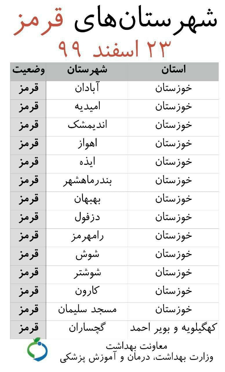 ٢٩ استان کشور درگیر کرونای انگلیسی هستند