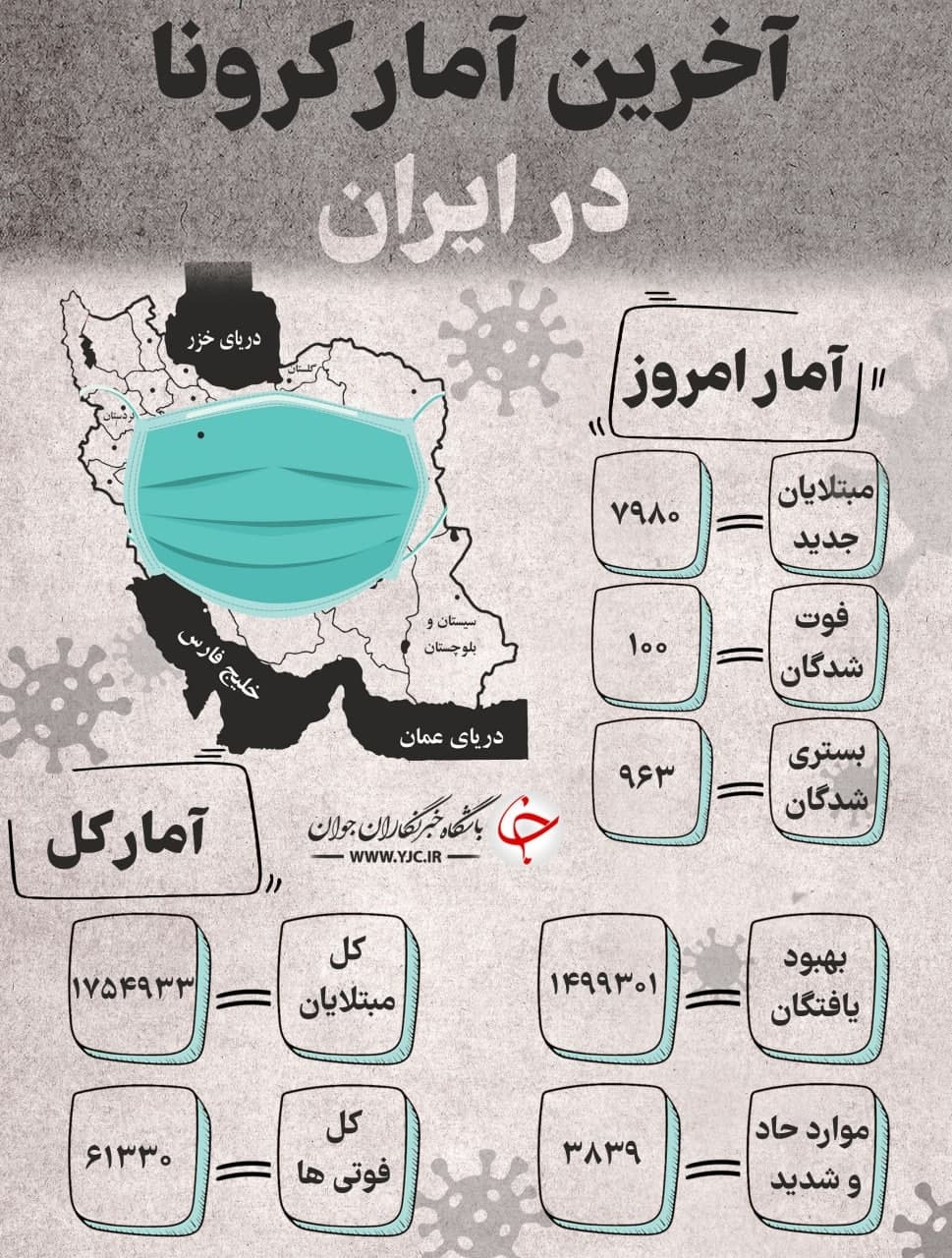 آخرین آمار کرونا در ایران