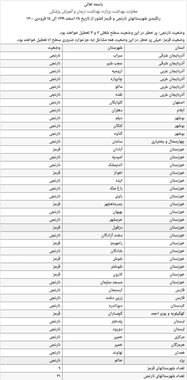 اسامی شهر&zwnj;های ممنوعه سفر نوروزی ۱۴۰۰ اعلام شد