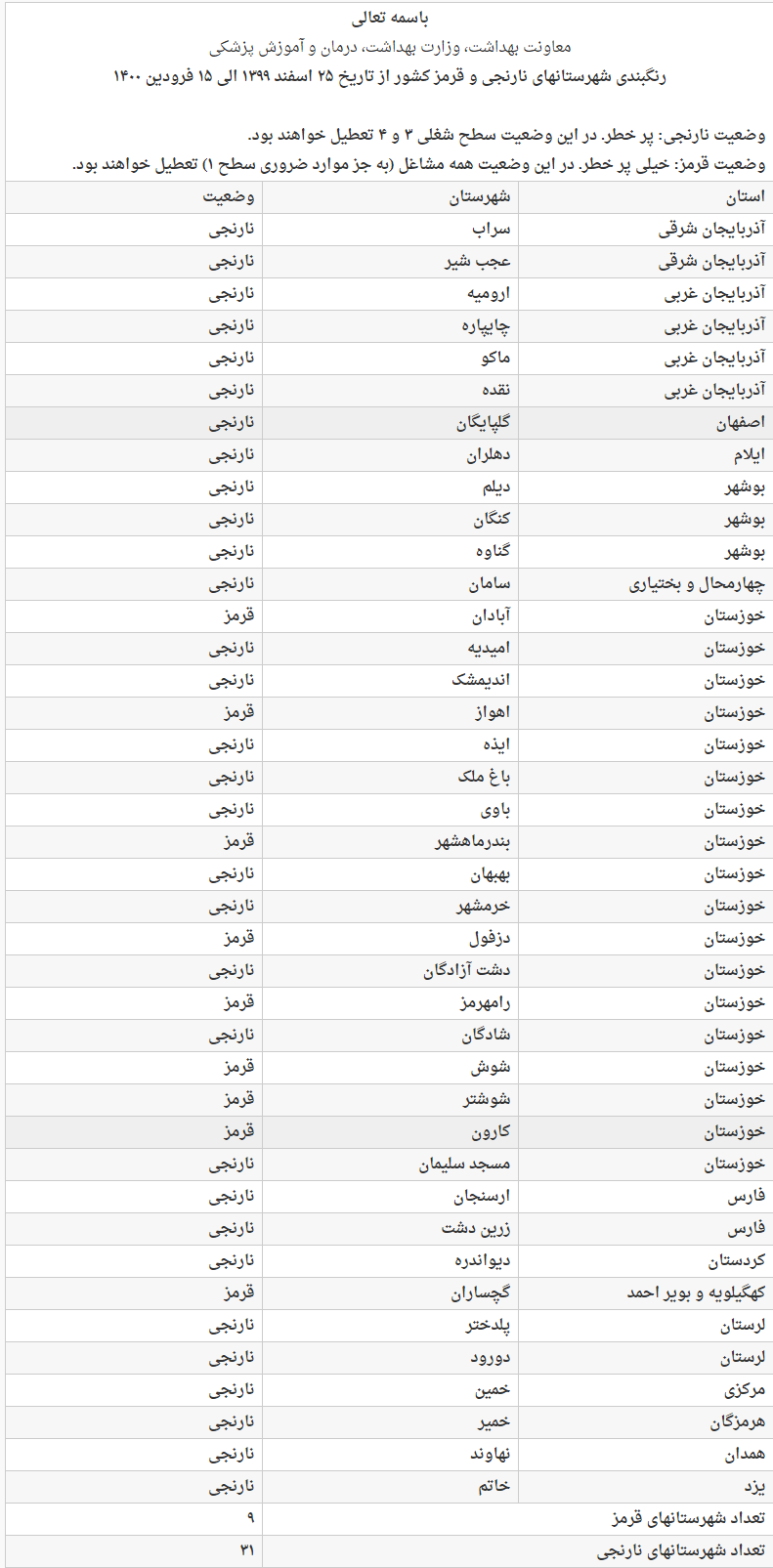 شهرستان&shy;&zwnj;های نارنجی و قرمز کشور از تاریخ ۲۵ اسفند ۱۳۹۹ الی ۱۵ فرودین ۱۴۰۰
