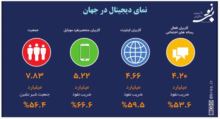 واقعیت دنیای پسا کرونا