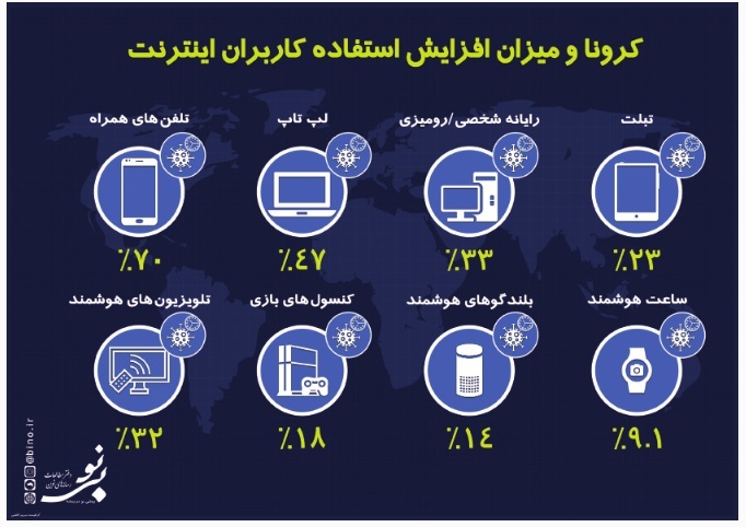 واقعیت دنیای پسا کرونا