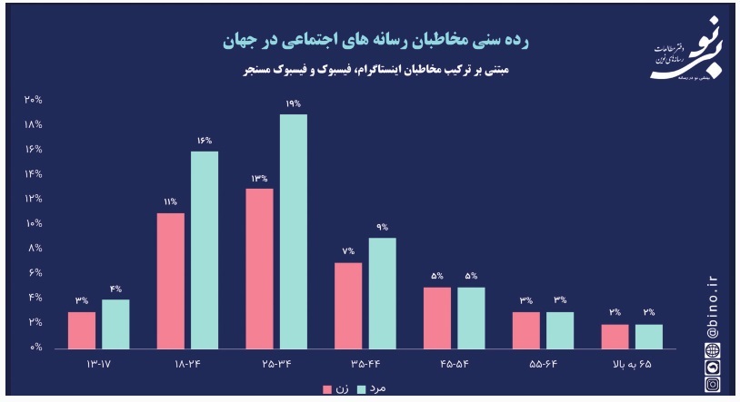 واقعیت دنیای پسا کرونا