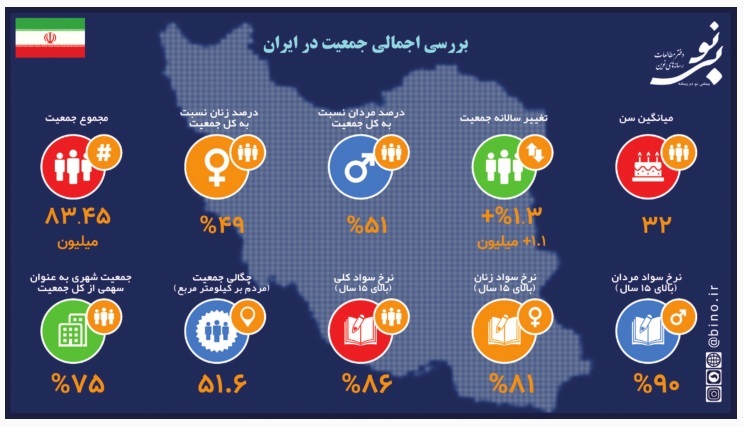 واقعیت دنیای پسا کرونا