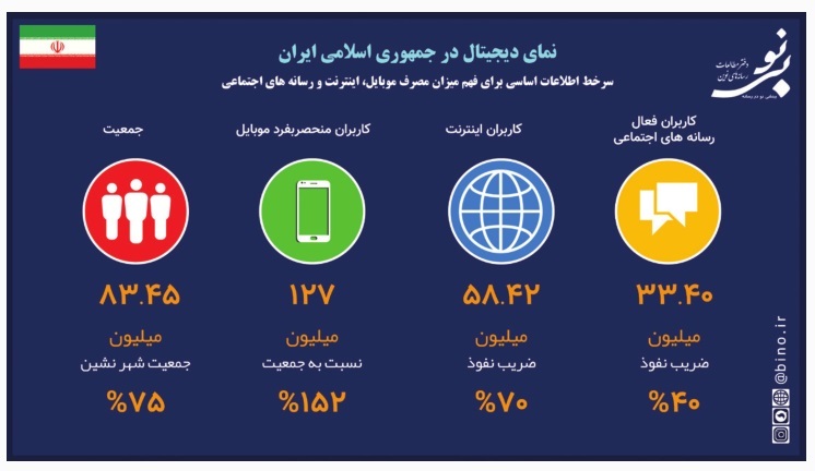 واقعیت دنیای پسا کرونا
