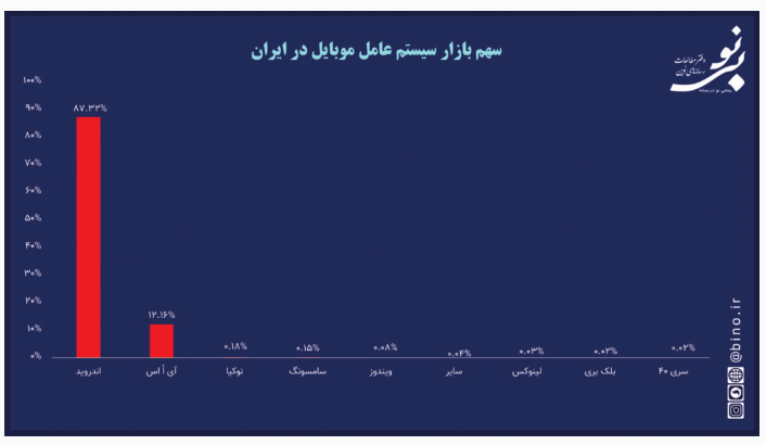 واقعیت دنیای پسا کرونا