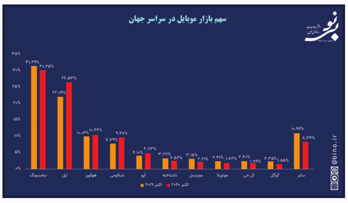 واقعیت دنیای پسا کرونا