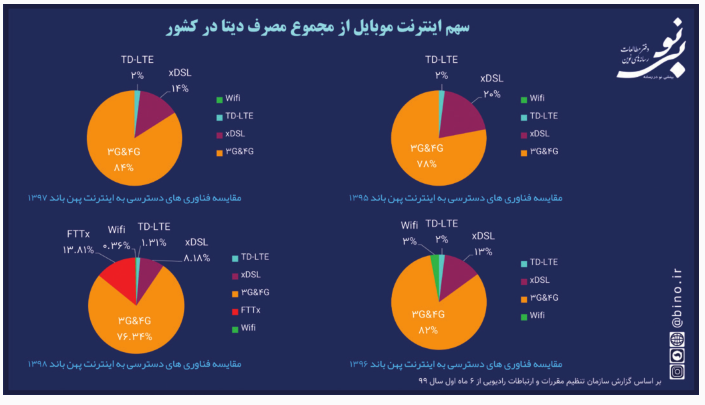 واقعیت دنیای پسا کرونا