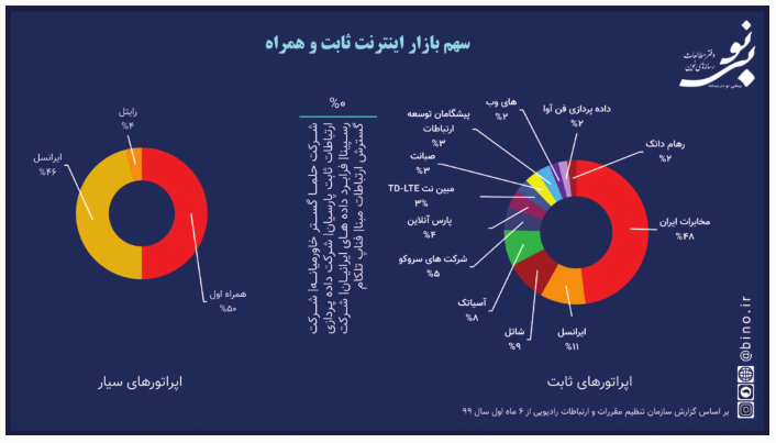 واقعیت دنیای پسا کرونا
