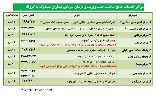 مراکز تست تشخیص سریع کرونا در قم+جدول مراکز تست تشخیص سریع کرونا در قم+جدول