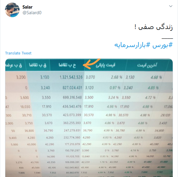 بسته هشتگ&zwnj;های داغ تابستان ۱۳۹۹