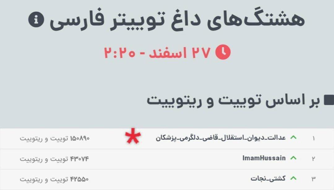  تعویق آزمون دستیاری ترند توییتر