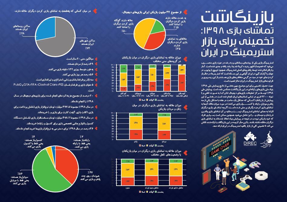 آماری از استریمر&zwnj;های ایران + تخمین بازار استریمینگ کشور