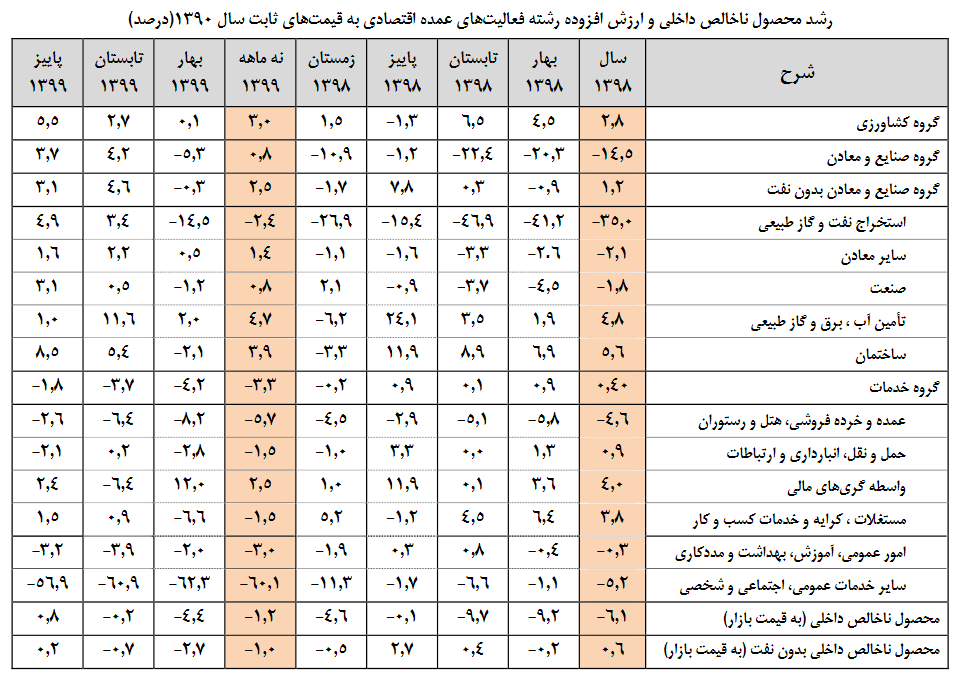 سال مانع زدایی