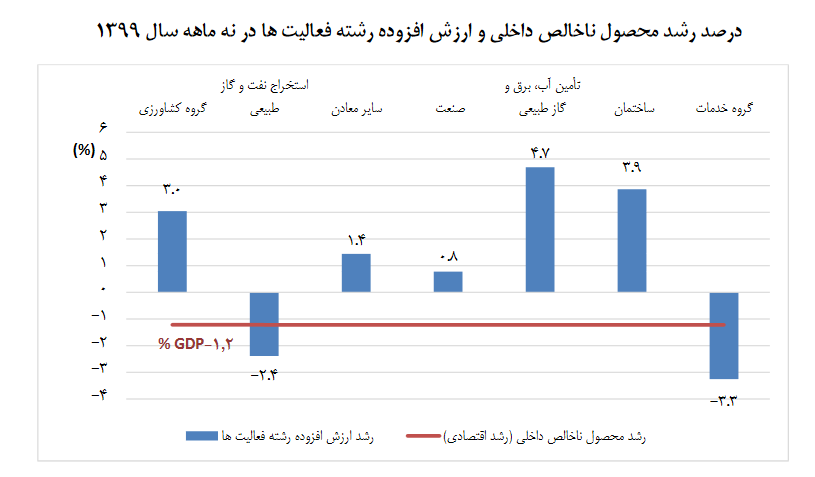 سال مانع زدایی