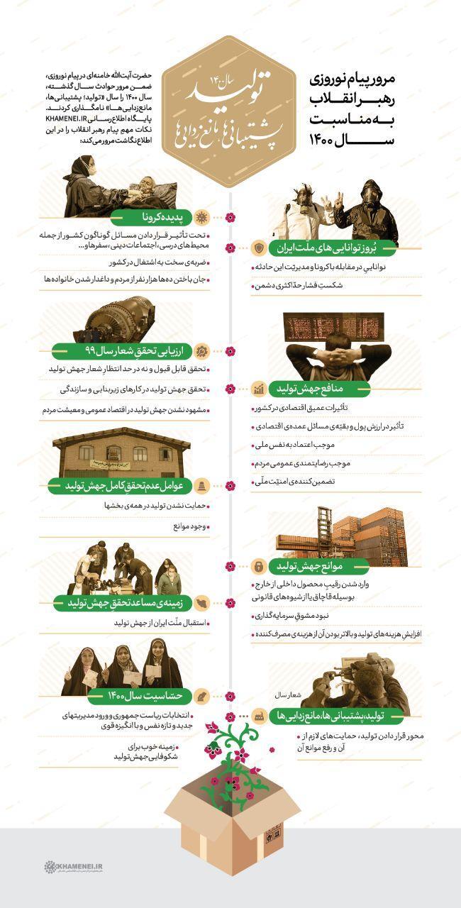 اینفوگرافیک پیام نوروزی رهبر انقلاب به مناسبت سال ۱۴۰۰