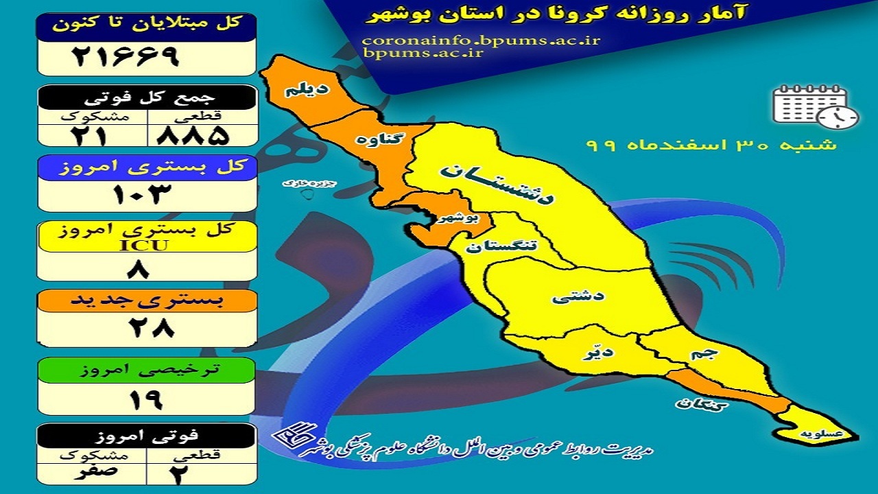 دو نفر به فهرست قربانیان کرونا اضافه شدند