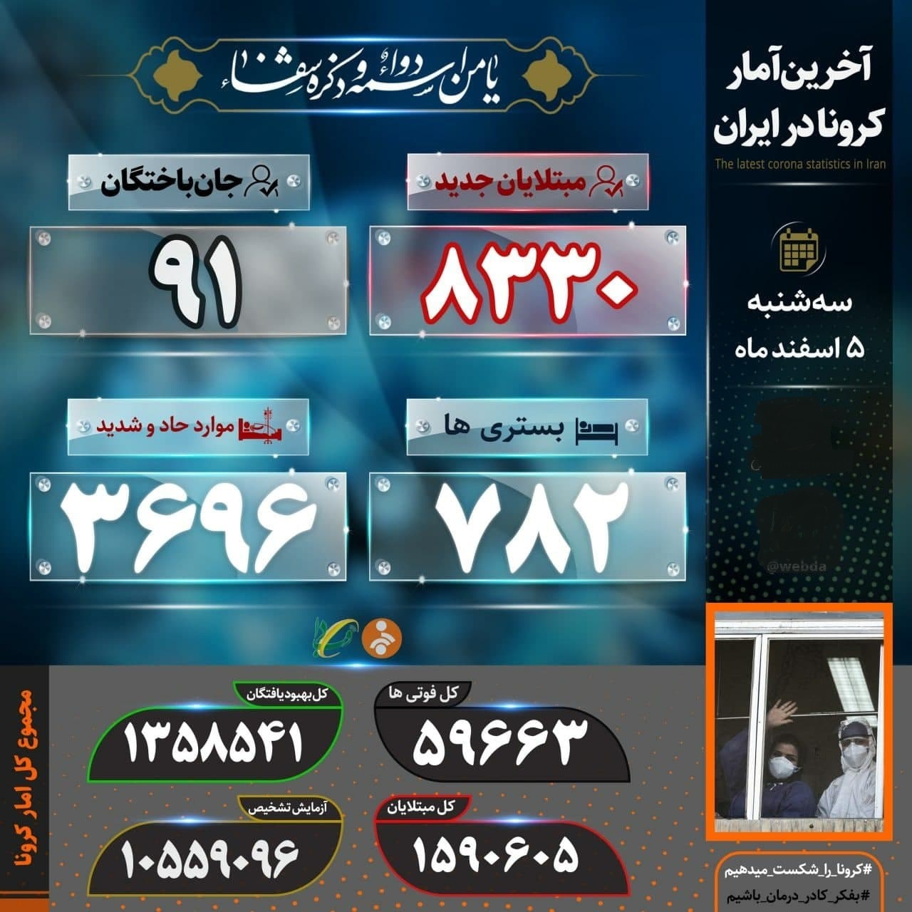 آخرین آمار کرونا در ایران