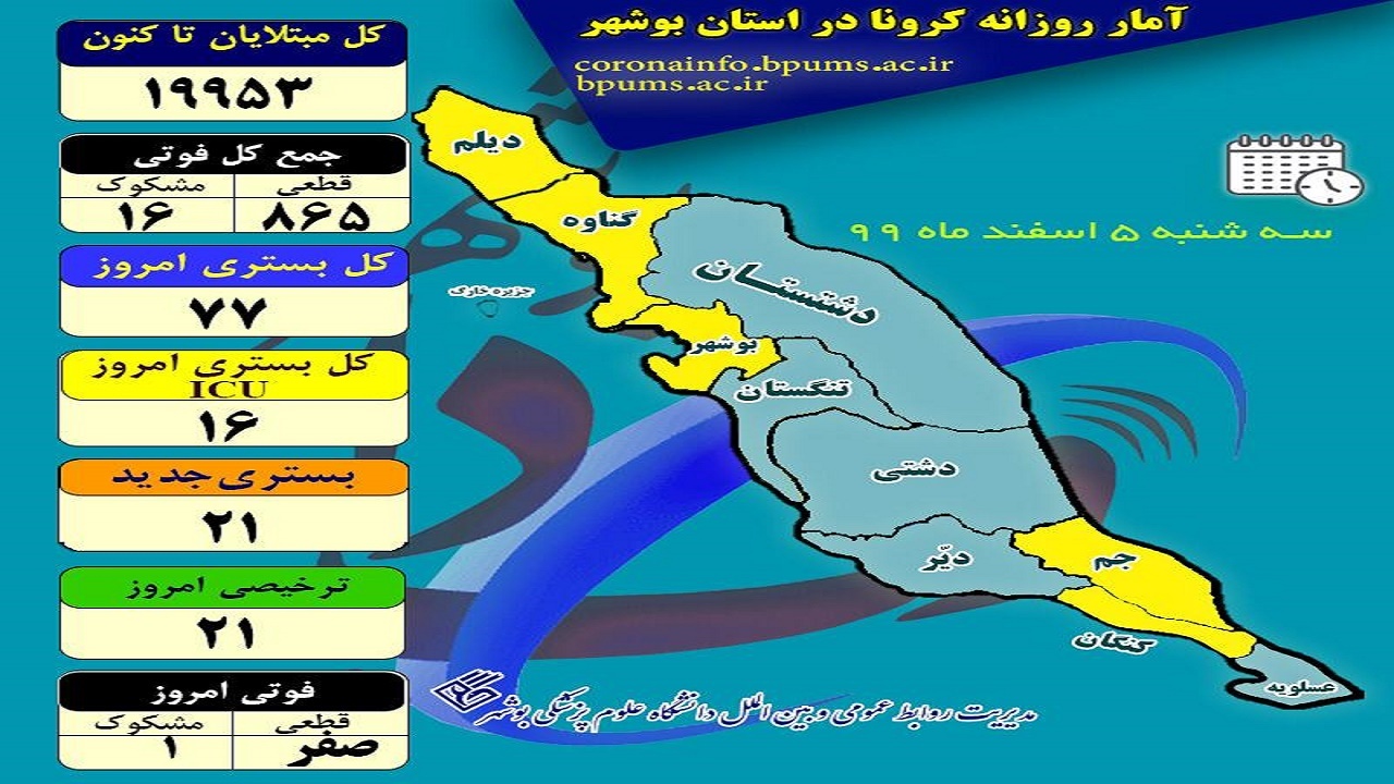 کرونا جان یک بوشهری دیگر را گرفت