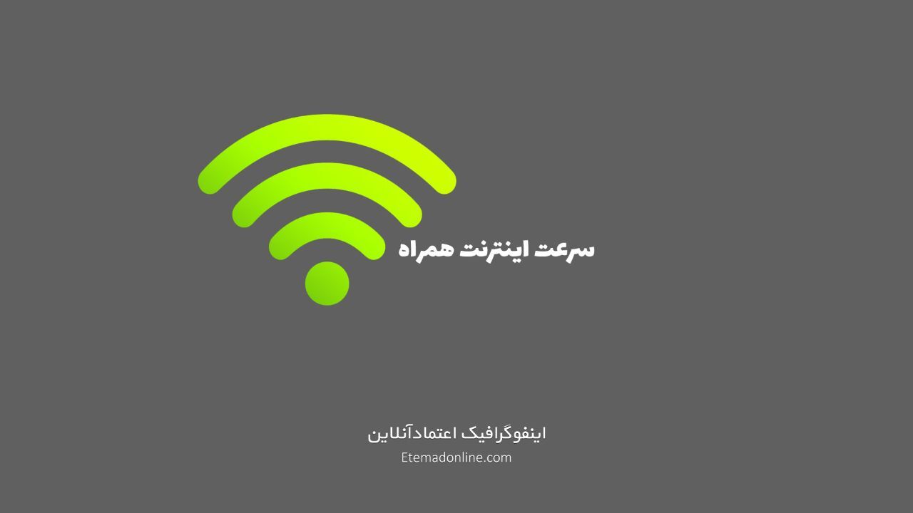 ماجرای اعطای منابع گران شدن اینترنت به صداوسیما