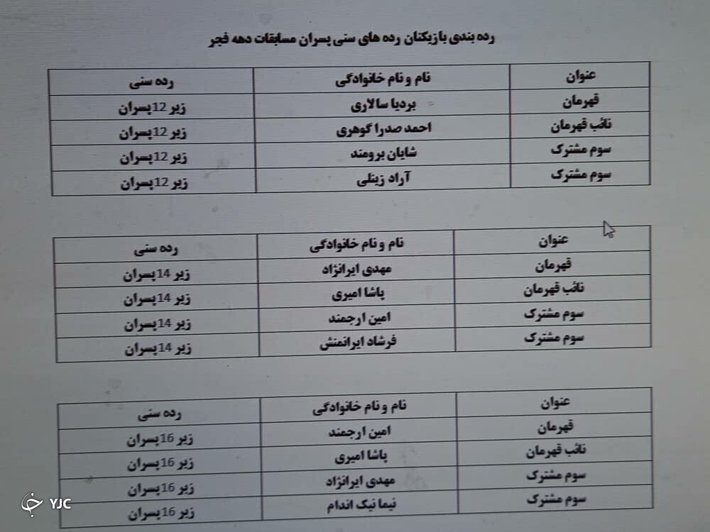 آیین اختتامیه مسابقات تنیس جام فجر در کرمان