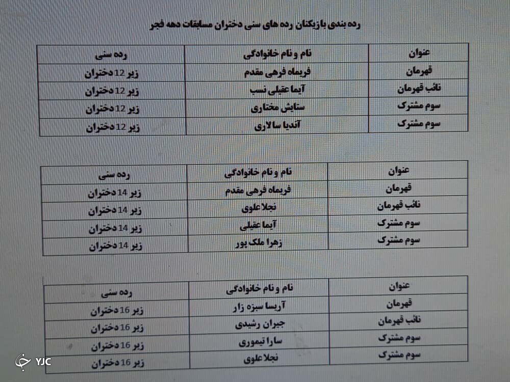آیین اختتامیه مسابقات تنیس جام فجر در کرمان