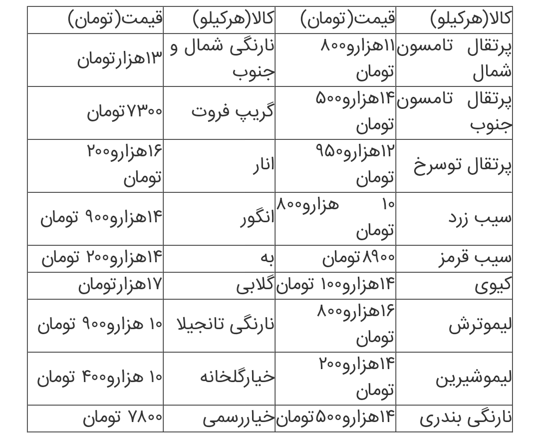 جدیدترین قیمت اقلام خوراکی در میادین میوه و تره بار اعلام شد