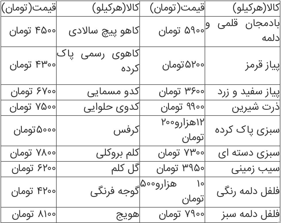 جدیدترین قیمت اقلام خوراکی در میادین میوه و تره بار اعلام شد