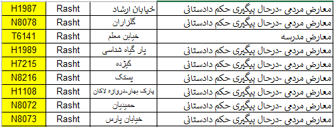 اسناد ممانعت مردمی