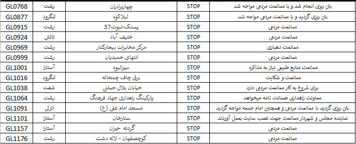 اسناد ممانعت مردمی