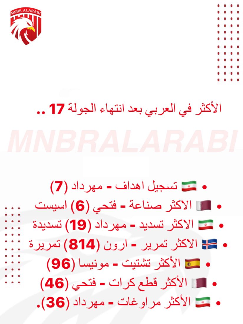 آمار فوق العادهی لژیونر ایرانی شاغل در قطر + عکس آمار فوق العادهی لژیونر ایرانی شاغل در قطر + عکس