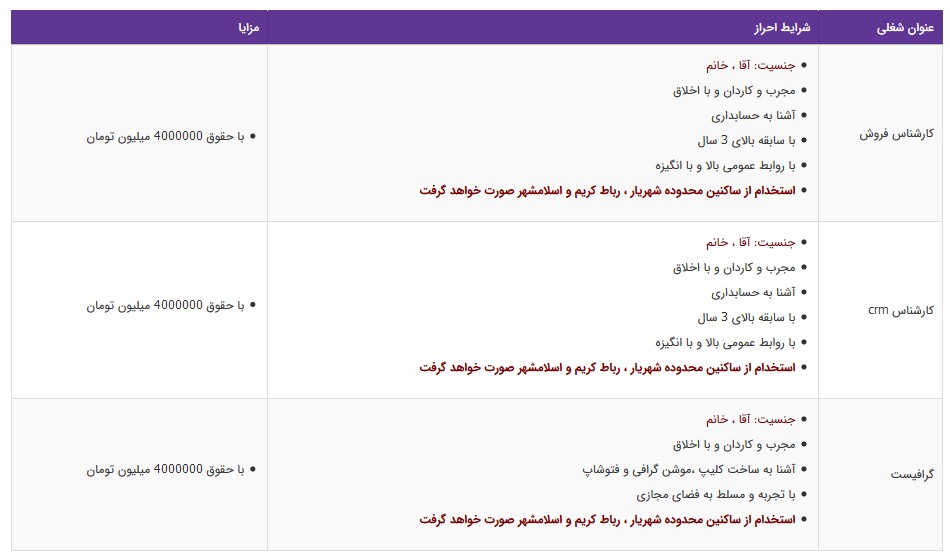 استخدام ۳ عنوان شغلی در تهران