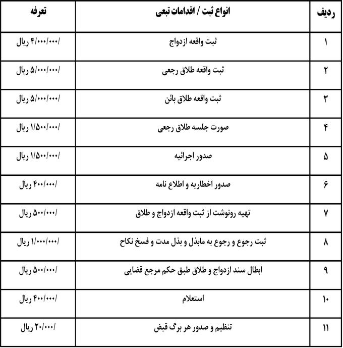 نرخ جدید ثبت ازدواج و طلاق اعلام شد