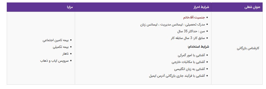 استخدام کارشناس بازرگانی (رشته مدیریت ، زبان) در تهران