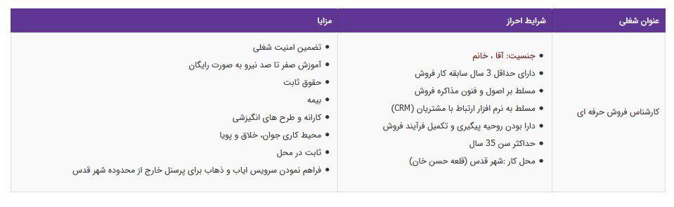 استخدام کارشناس فروش حرفه ای در شهر قدس