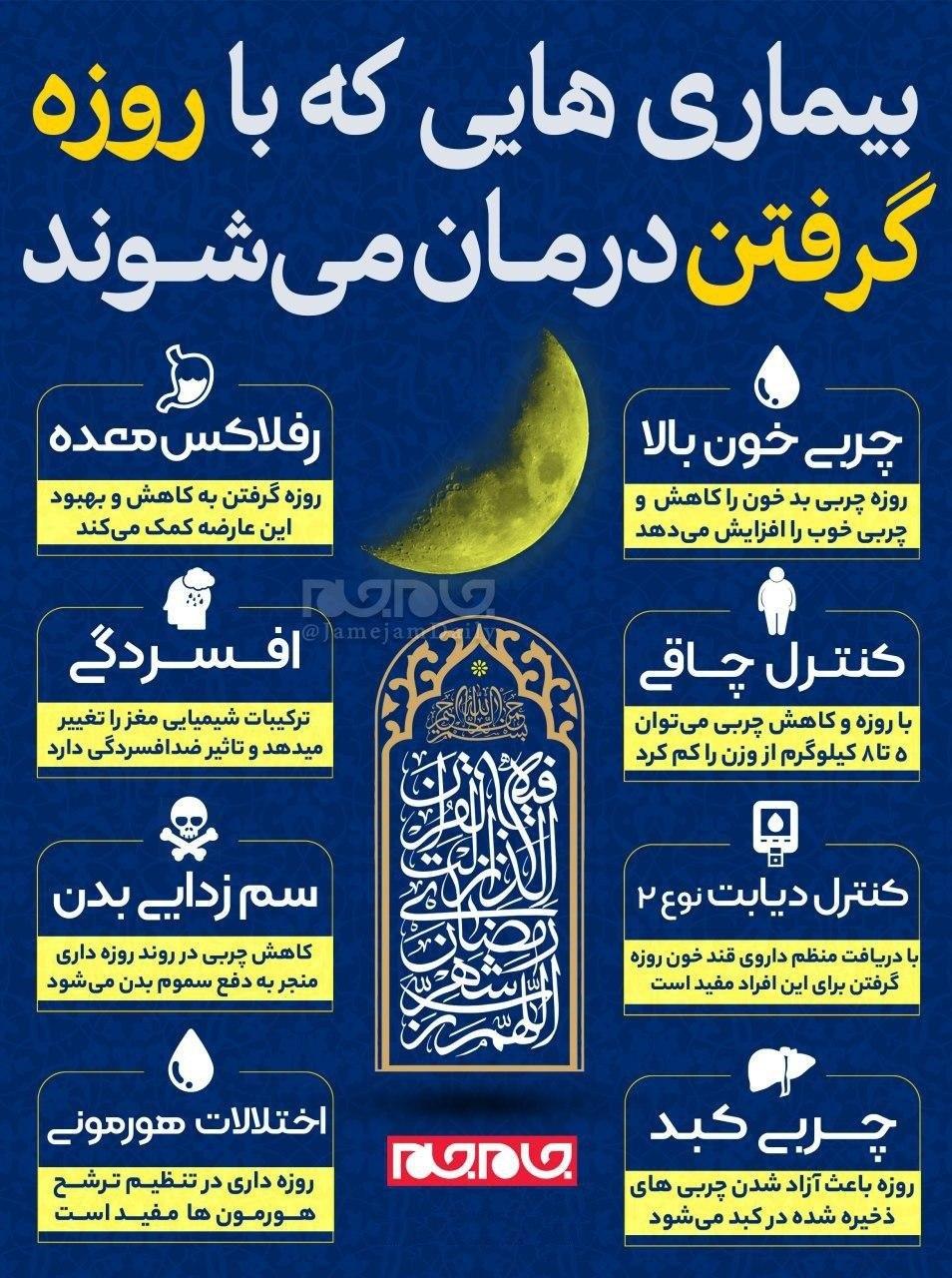 روزه چه بیماری&zwnj;هایی را درمان می&zwnj;کند؟ +اینفوگرافیک