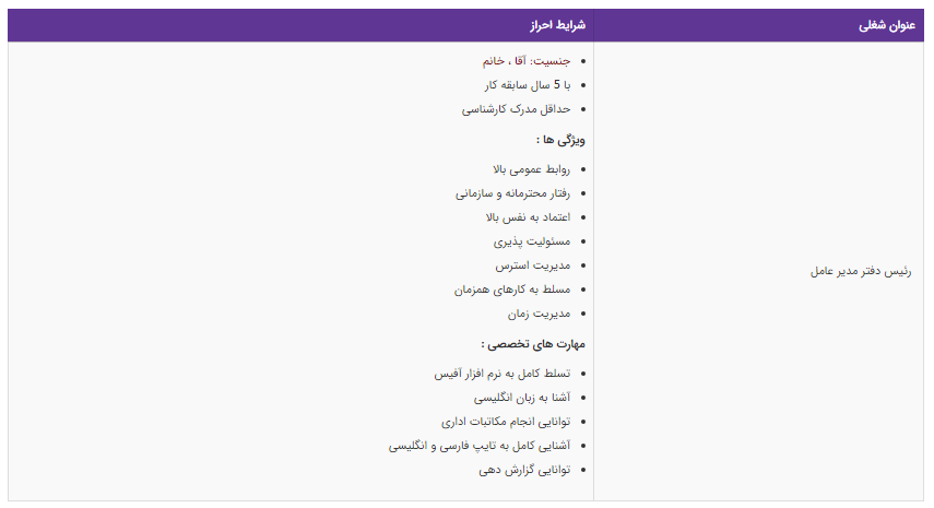 استخدام رئیس دفتر مدیر عامل در یک شرکت معتبر