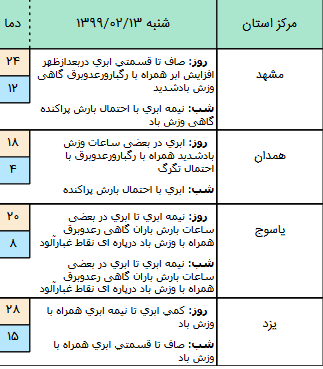 وضعیت آب و هوا در ۱۳ اردیبهشت؛