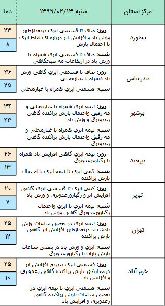 وضعیت آب و هوا در ۱۳ اردیبهشت؛