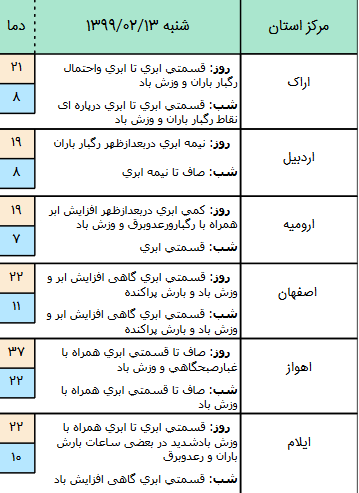 وضعیت آب و هوا در ۱۳ اردیبهشت؛