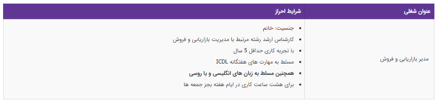 استخدام مدیر بازاریابی و فروش در یک شرکت خصوصی