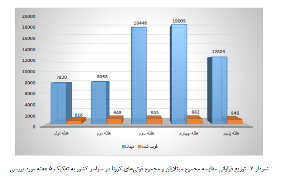 دریافتی/ تحلیل آماری وقوع و شیوع ویروس کرونا