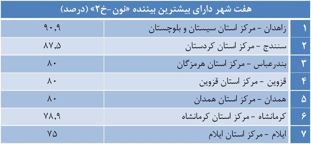 تغییر نگرش 60 درصد بینندگان نسبت به کُردها بعد از سریال &laquo;نون.خ&raquo;