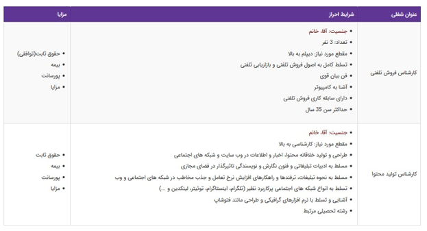 استخدام کارشناس فروش تلفنی  و تولید محتوا در تهران