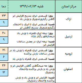 وضعیت آب و هوا در ۱۳ اردیبهشت؛ بارش باران در شمال&zwnj;غرب کشور