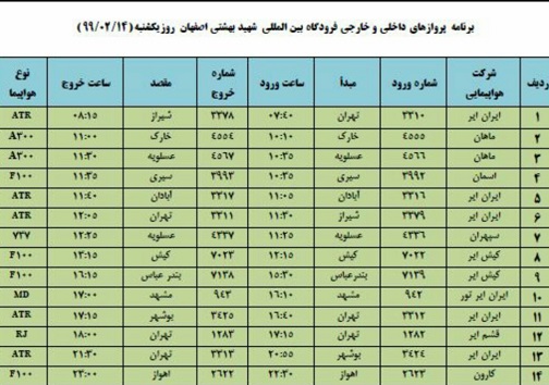 برنامه پروازهای ۱۴ اردیبهشت ماه فرودگاه شهید بهشتی اصفهان برنامه پروازهای ۱۴ اردیبهشت ماه فرودگاه شهید بهشتی اصفهان