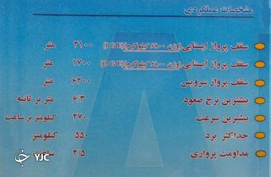 مشخصات بالگرد شاهد 216